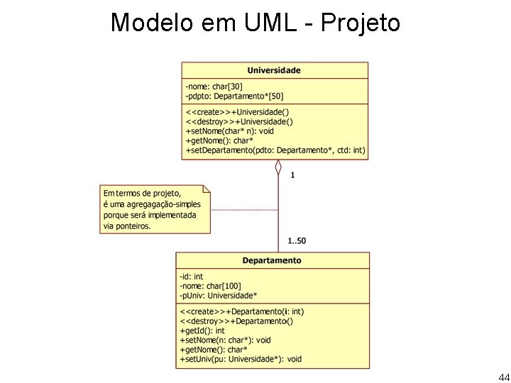 Modelo em UML - Projeto 44 