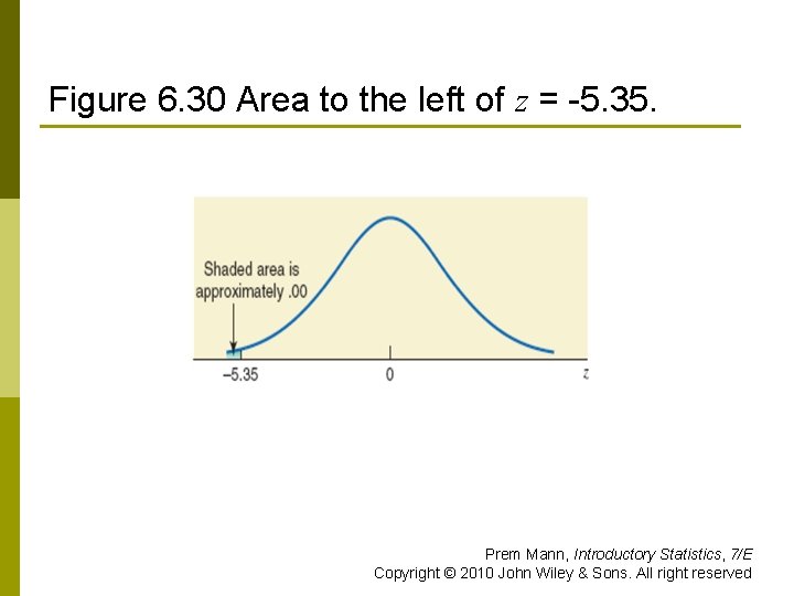 Figure 6. 30 Area to the left of z = -5. 35. Prem Mann,