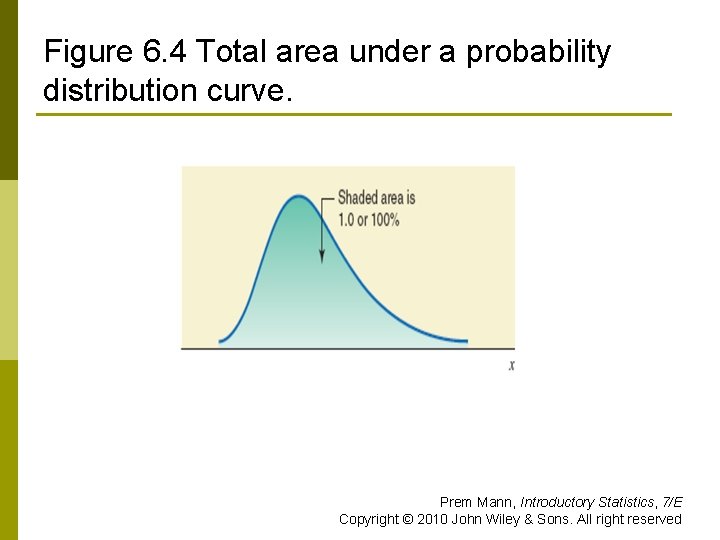 Figure 6. 4 Total area under a probability distribution curve. Prem Mann, Introductory Statistics,