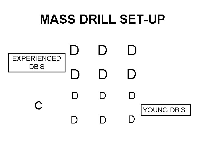MASS DRILL SET-UP EXPERIENCED DB’S C D D D YOUNG DB’S 