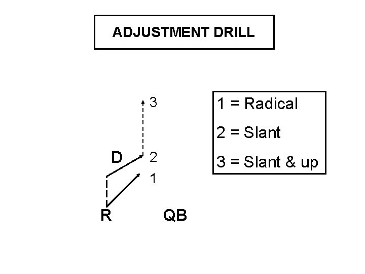 ADJUSTMENT DRILL 3 1 = Radical 2 = Slant D R 2 1 3