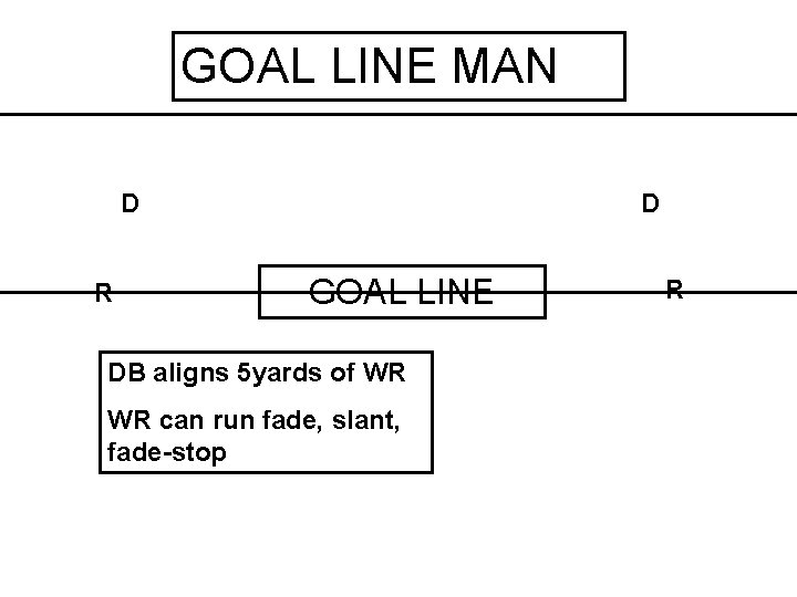 GOAL LINE MAN D R D GOAL LINE DB aligns 5 yards of WR