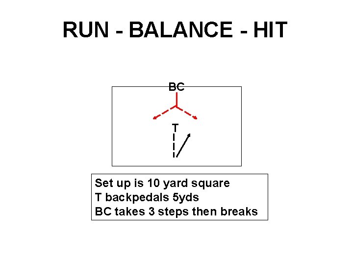 RUN - BALANCE - HIT BC T Set up is 10 yard square T