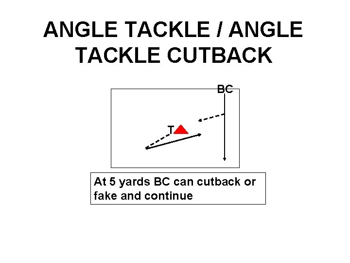 ANGLE TACKLE / ANGLE TACKLE CUTBACK BC T At 5 yards BC can cutback