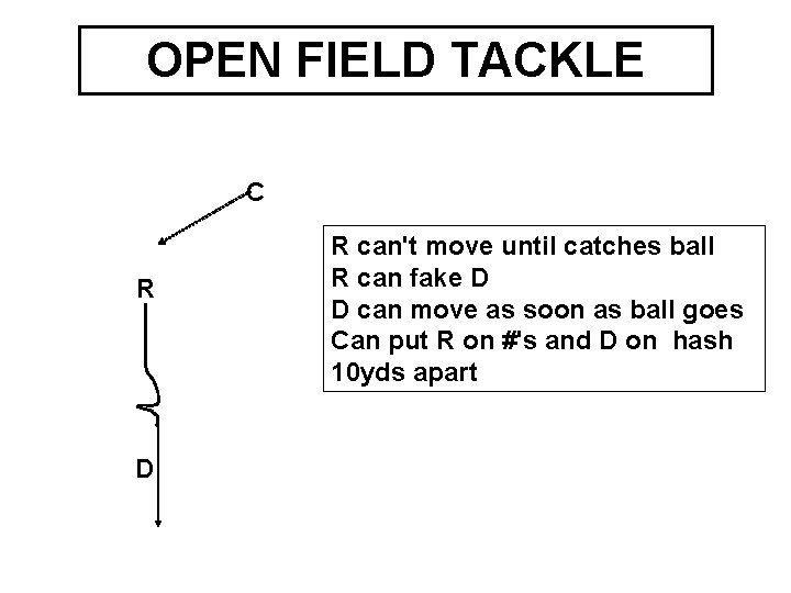 OPEN FIELD TACKLE C R D R can't move until catches ball R can