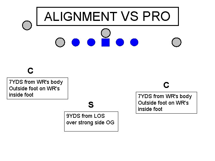ALIGNMENT VS PRO C 7 YDS from WR's body Outside foot on WR's inside