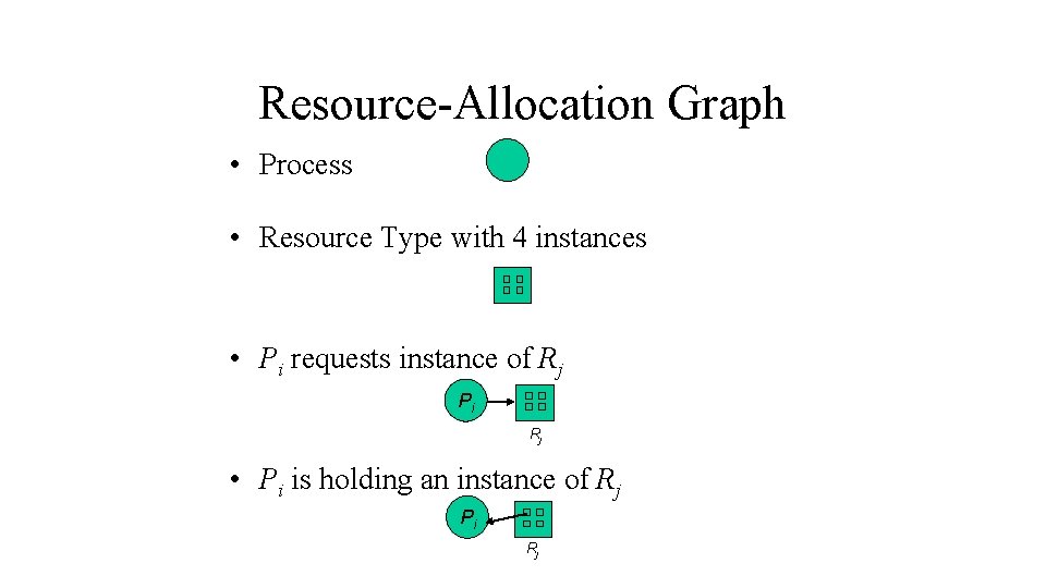 Resource-Allocation Graph • Process • Resource Type with 4 instances • Pi requests instance