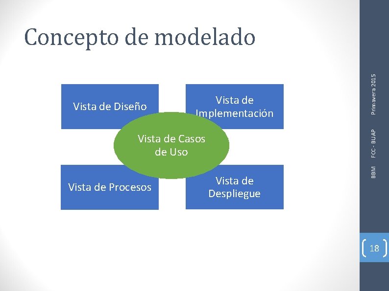 FCC - BUAP Vista de Implementación Vista de Casos de Uso Vista de Procesos