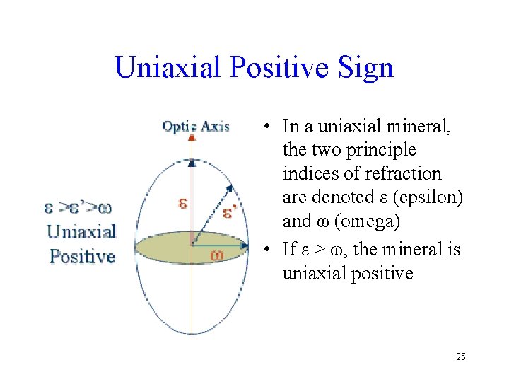 Uniaxial Positive Sign • In a uniaxial mineral, the two principle indices of refraction