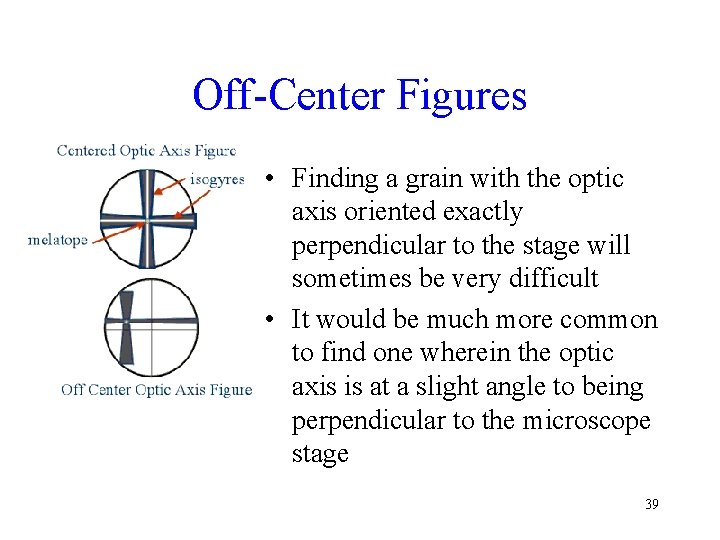 Off-Center Figures • Finding a grain with the optic axis oriented exactly perpendicular to