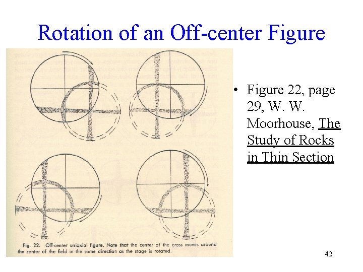 Rotation of an Off-center Figure • Figure 22, page 29, W. W. Moorhouse, The