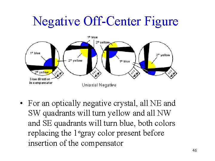 Negative Off-Center Figure • For an optically negative crystal, all NE and SW quadrants