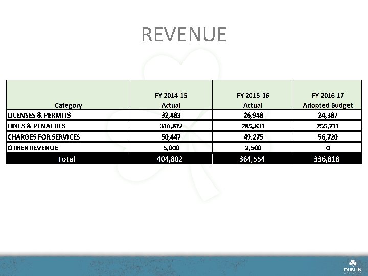 REVENUE 