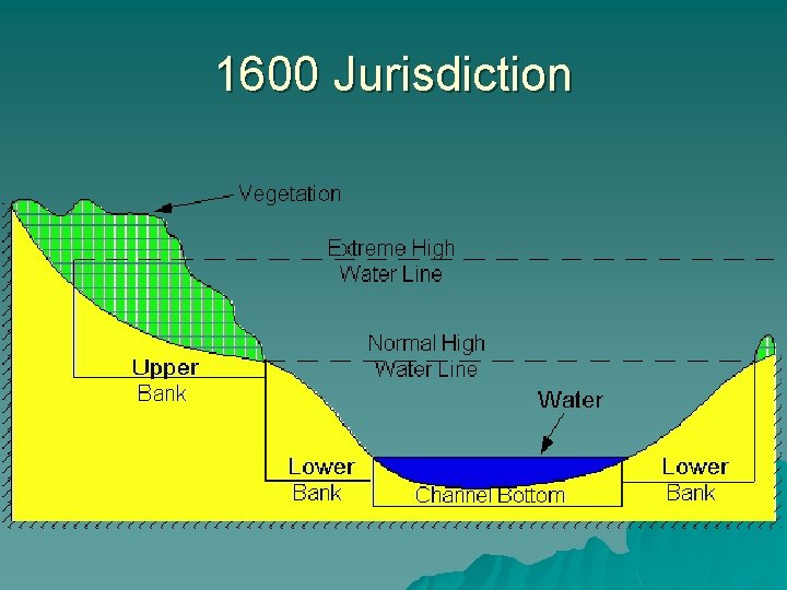 1600 Jurisdiction 