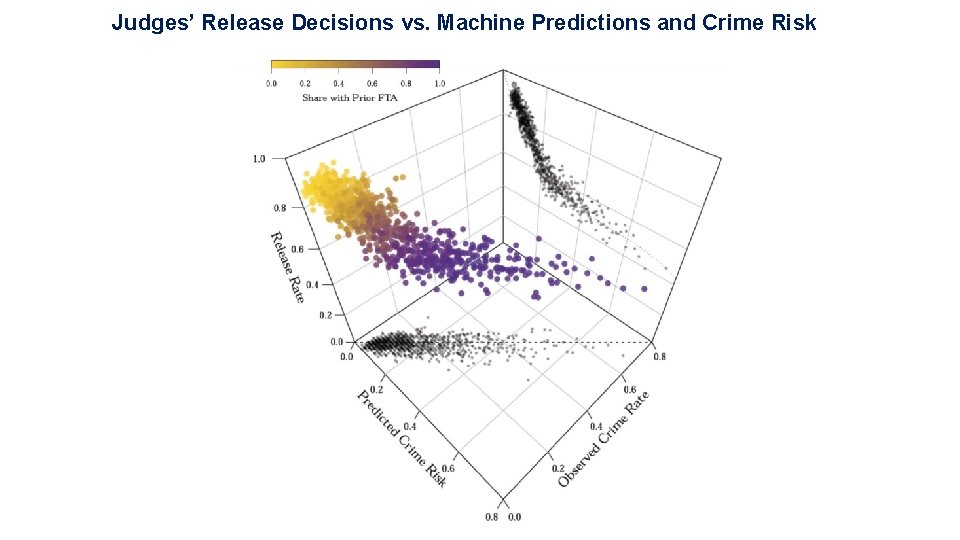 Judges’ Release Decisions vs. Machine Predictions and Crime Risk 