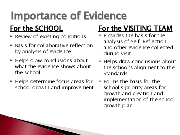 Importance of Evidence For the SCHOOL For the VISITING TEAM Review of existing conditions