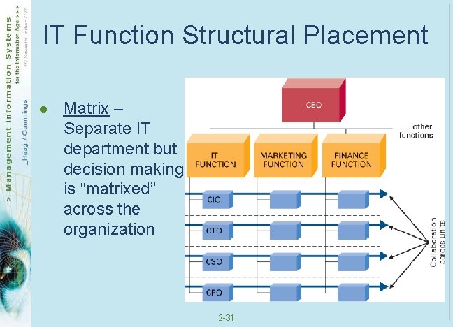 IT Function Structural Placement l Matrix – Separate IT department but decision making is