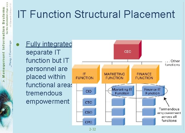 IT Function Structural Placement l Fully integrated– separate IT function but IT personnel are
