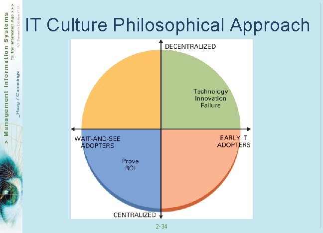 IT Culture Philosophical Approach 2 -34 