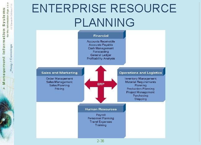 ENTERPRISE RESOURCE PLANNING 2 -36 