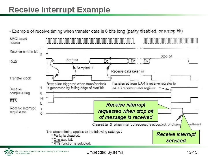 Receive Interrupt Example Receive interrupt requested when stop bit of message is received Receive