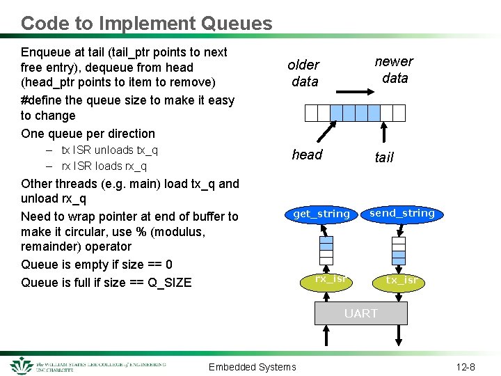 Code to Implement Queues Enqueue at tail (tail_ptr points to next free entry), dequeue