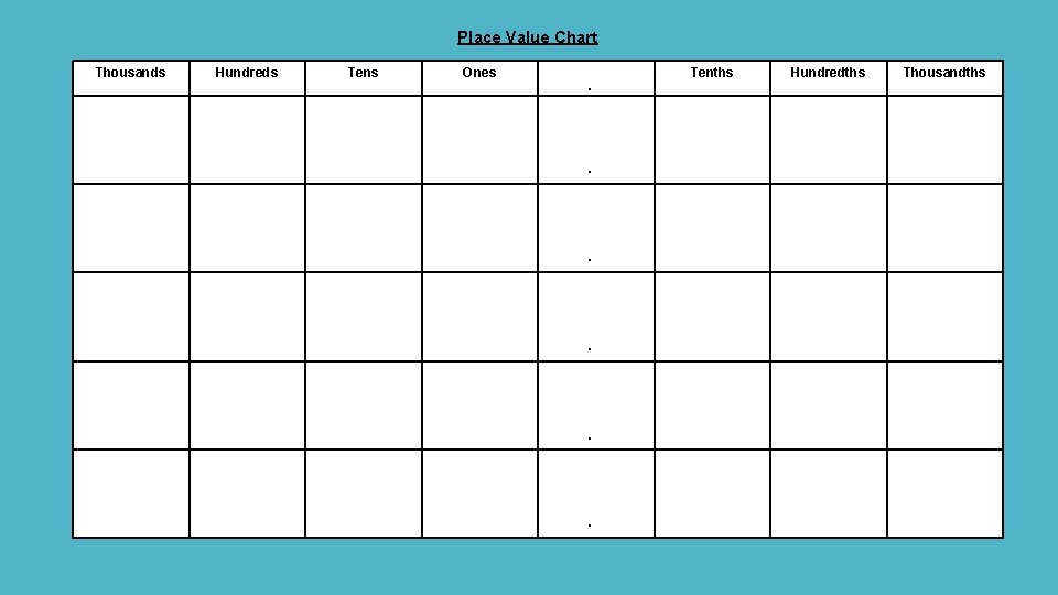 Place Value Chart Thousands Hundreds Tens Ones . . . Tenths Hundredths Thousandths 