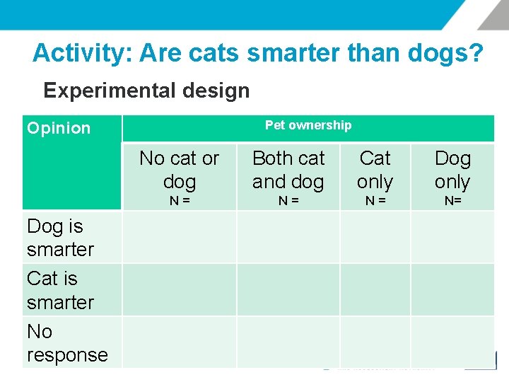 Activity: Are cats smarter than dogs? Experimental design Pet ownership Opinion Dog is smarter