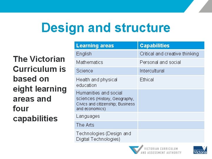 Design and structure The Victorian Curriculum is based on eight learning areas and four