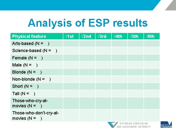 Analysis of ESP results Physical feature Arts-based (N = √ 1 st ) Science-based