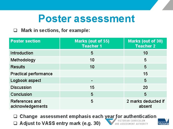 Poster assessment q Mark in sections, for example: Poster section Marks (out of 55)