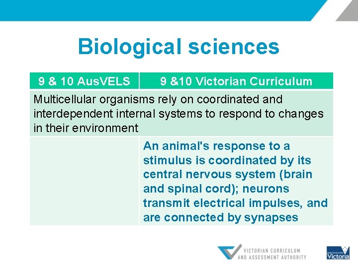 Biological sciences 9 & 10 Aus. VELS 9 &10 Victorian Curriculum Multicellular organisms rely
