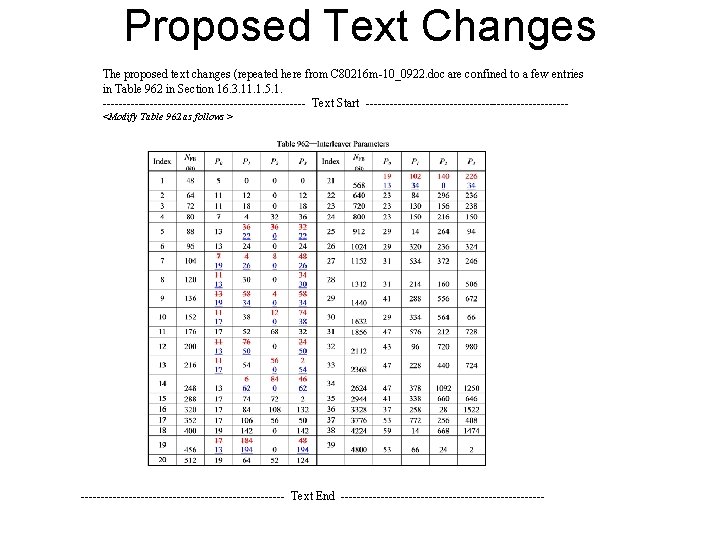 Proposed Text Changes The proposed text changes (repeated here from C 80216 m-10_0922. doc