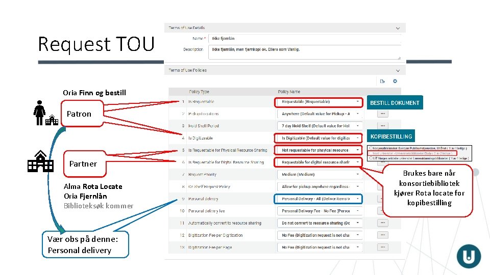 Request TOU Oria Finn og bestill Patron Partner Brukes bare når konsortiebibliotek kjører Rota