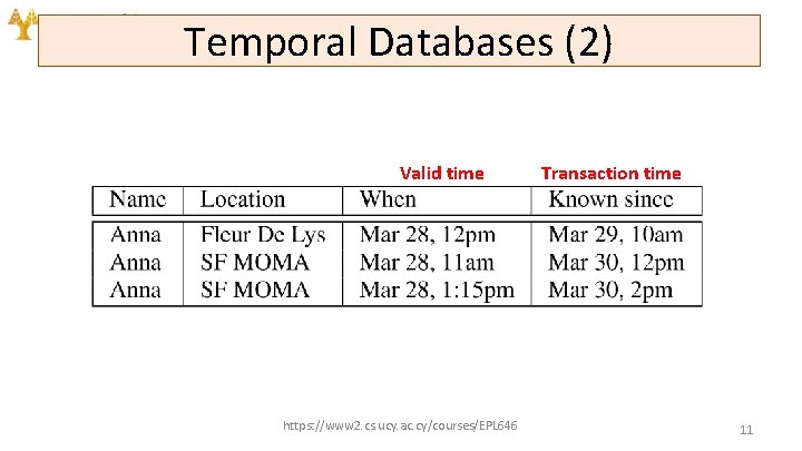 Temporal Databases (2) Valid time https: //www 2. cs. ucy. ac. cy/courses/EPL 646 Transaction