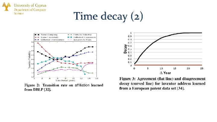 Time decay (2) 
