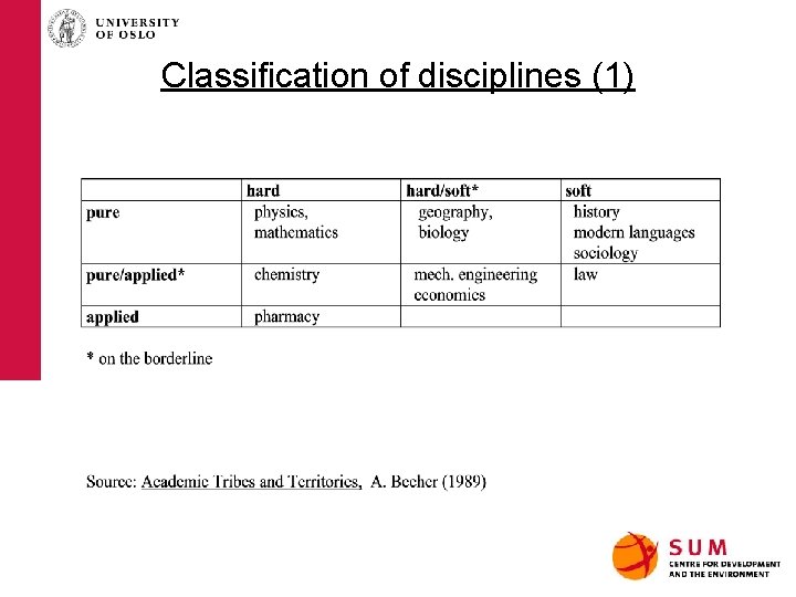 Classification of disciplines (1) 