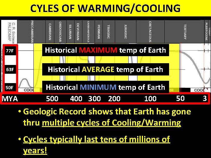 CYLES OF WARMING/COOLING 77 F Historical MAXIMUM temp of Earth 63 F Historical AVERAGE
