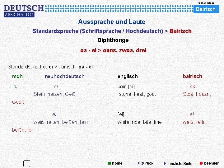 © H. Witzlinger Bairisch Aussprache und Laute Standardsprache (Schriftsprache / Hochdeutsch) > Bairisch Diphthonge