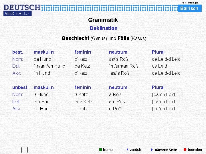 © H. Witzlinger Bairisch Grammatik Deklination Geschlecht (Genus) und Fälle (Kasus) best. maskulin feminin