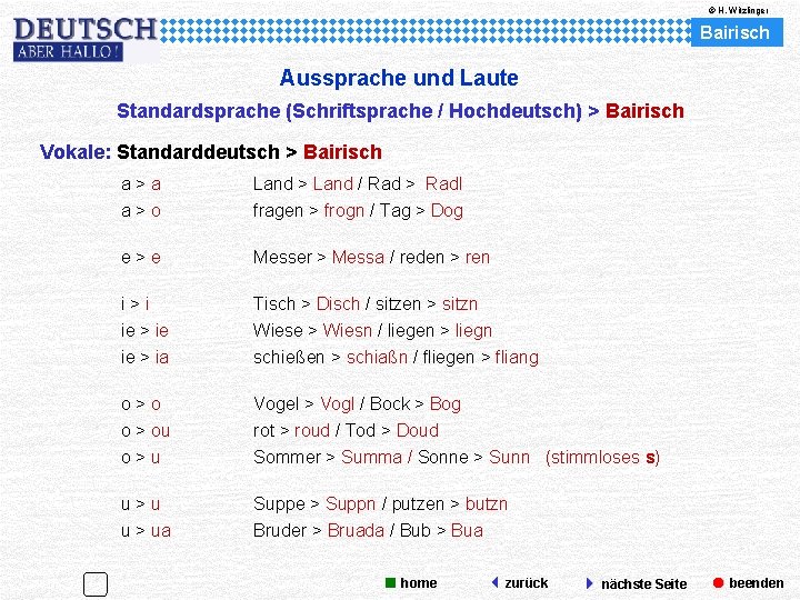 © H. Witzlinger Bairisch Aussprache und Laute Standardsprache (Schriftsprache / Hochdeutsch) > Bairisch Vokale: