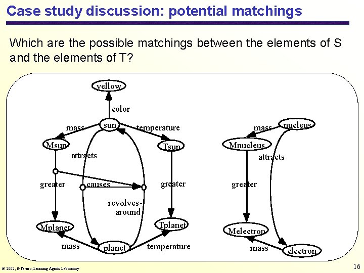 Case study discussion: potential matchings Which are the possible matchings between the elements of