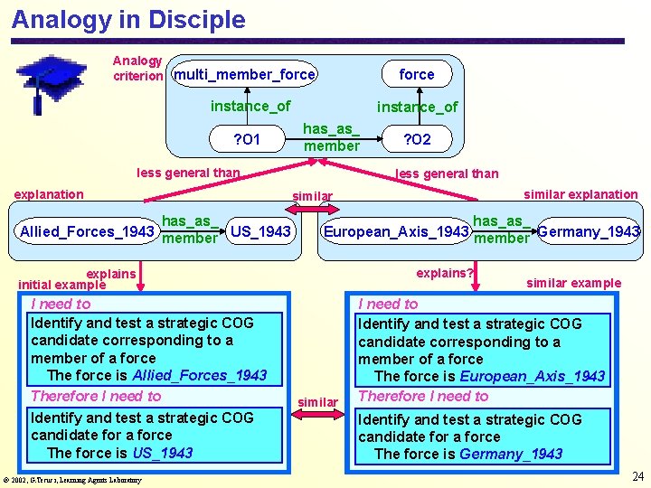 Analogy in Disciple Analogy criterion multi_member_force instance_of ? O 1 instance_of has_as_ member less
