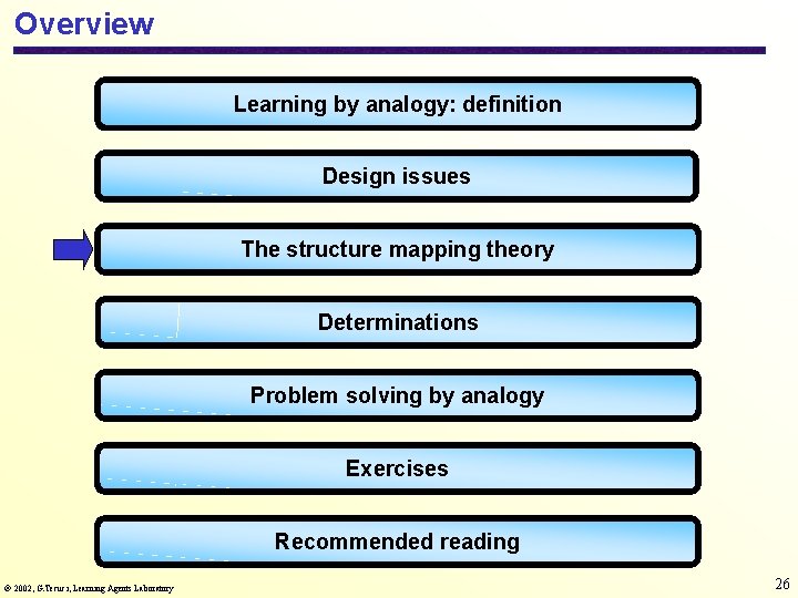 Overview Learning by analogy: definition Design issues The structure mapping theory Determinations Problem solving