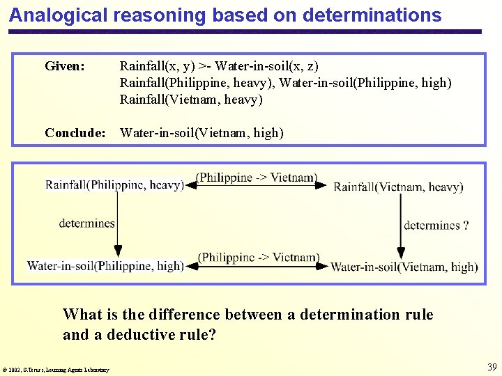Analogical reasoning based on determinations Given: Rainfall(x, y) >- Water-in-soil(x, z) Rainfall(Philippine, heavy), Water-in-soil(Philippine,