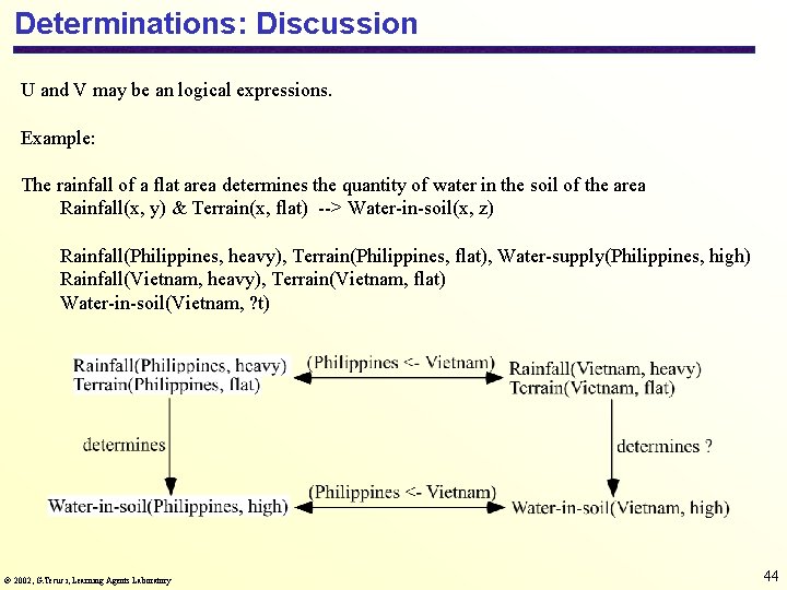 Determinations: Discussion U and V may be an logical expressions. Example: The rainfall of