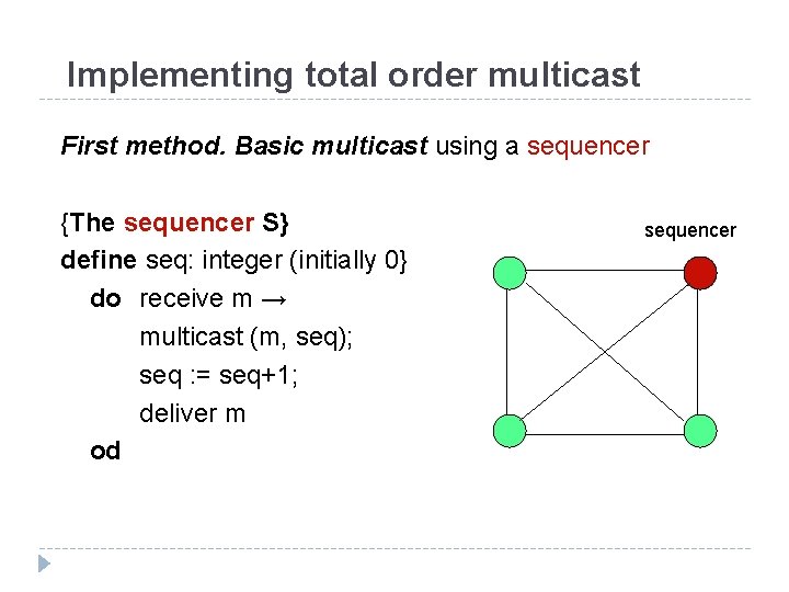 Implementing total order multicast First method. Basic multicast using a sequencer {The sequencer S}