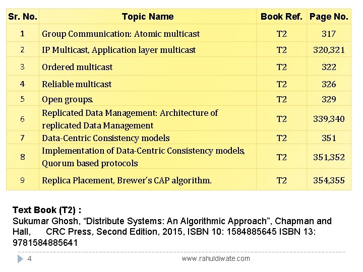 Sr. No. Topic Name Book Ref. Page No. 1 Group Communication: Atomic multicast T