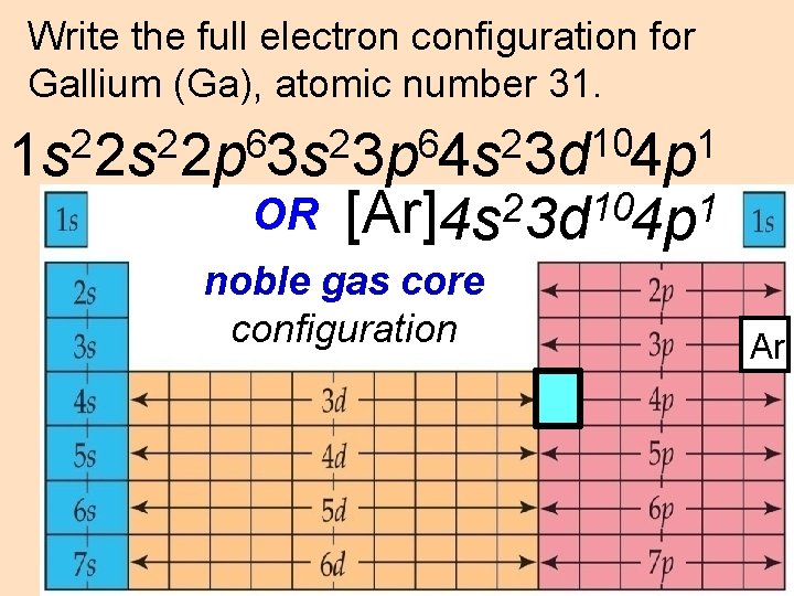 Write the full electron configuration for Gallium (Ga), atomic number 31. 10 2 2