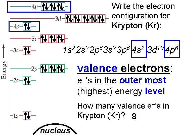 Electron Arrangement in Atoms > Write the electron configuration for Krypton (Kr): 1 s